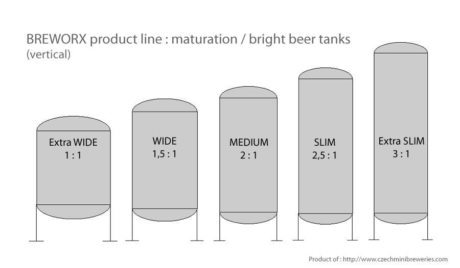 serbatoi verticali di birra - variatori