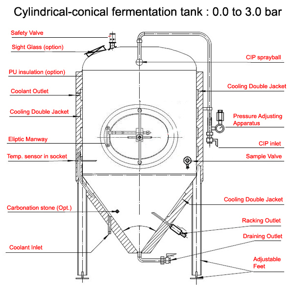 Equipment of the cylindrically-conical beer fermentation tank